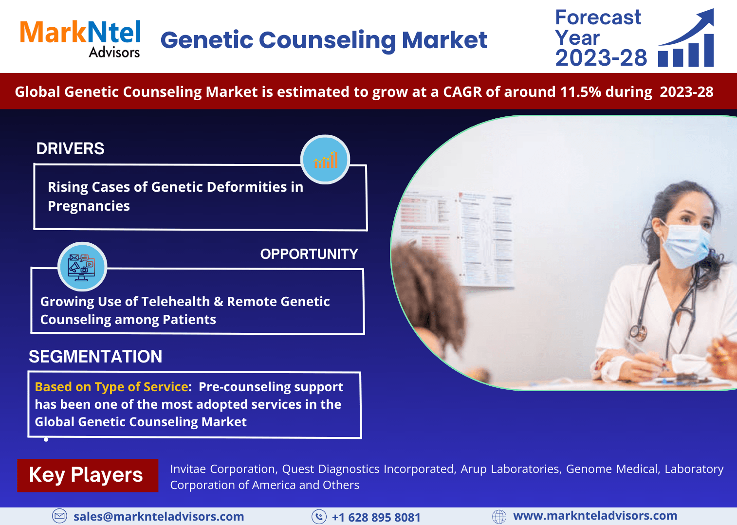 Latest Trends in the Global Genetic Counselling Packaging Market 2023: Industry Demand, Share, Growth and Leading Companies