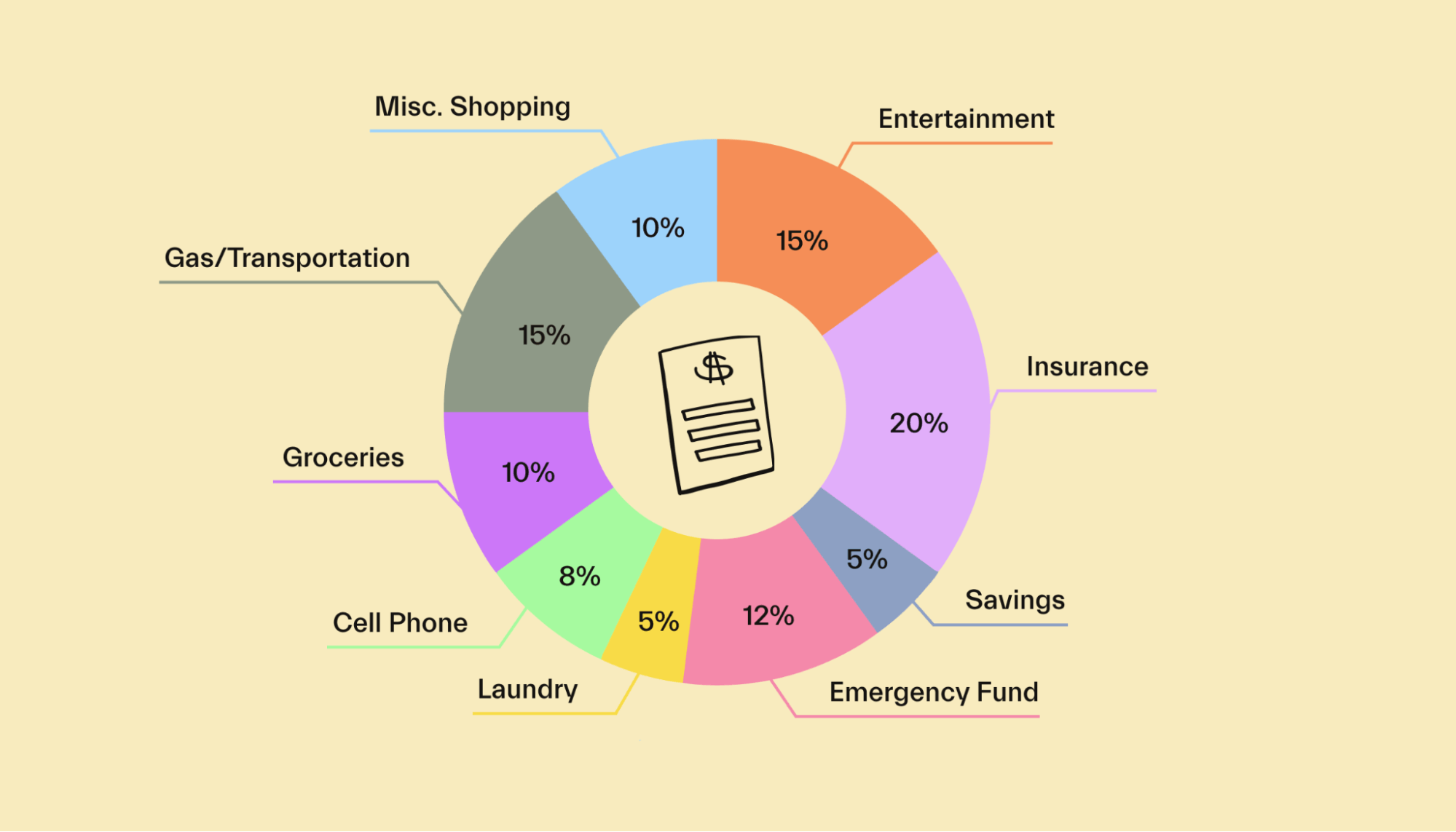 Building a Strong Personal Budget Plan For  Your Money