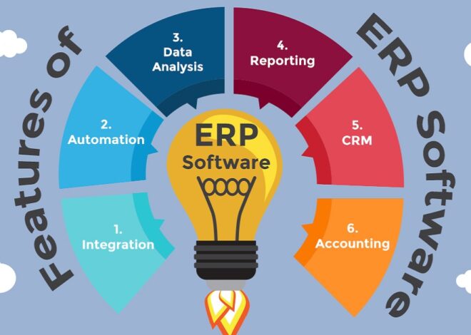 Find the Best Accounting ERP Solution in Saudi Arabia to Revolutionize Your Finances