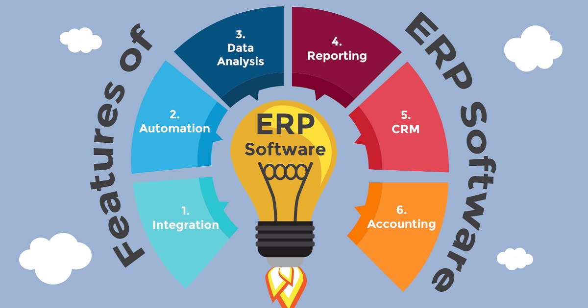Find the Best Accounting ERP Solution in Saudi Arabia to Revolutionize Your Finances