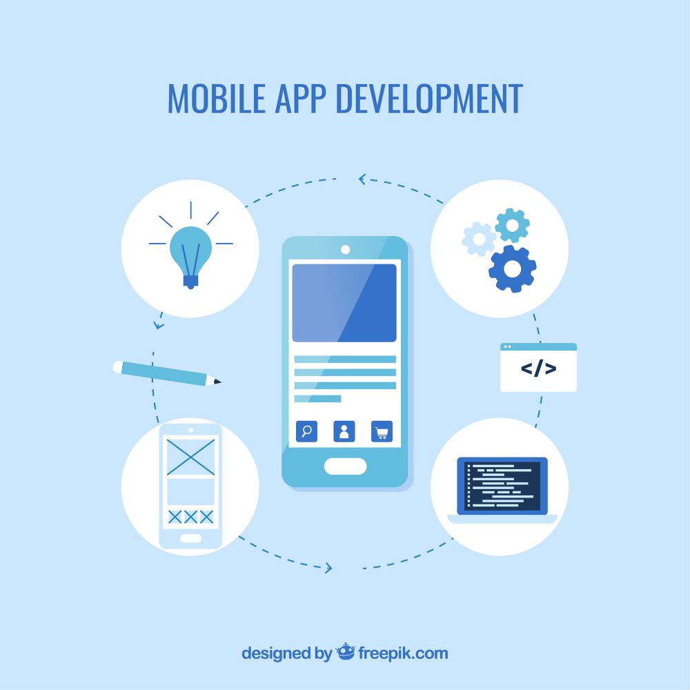 Navigating the Mobile App Development Cost with Experts