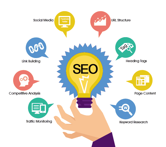 How To Choose The Right SEO Services For Small Business