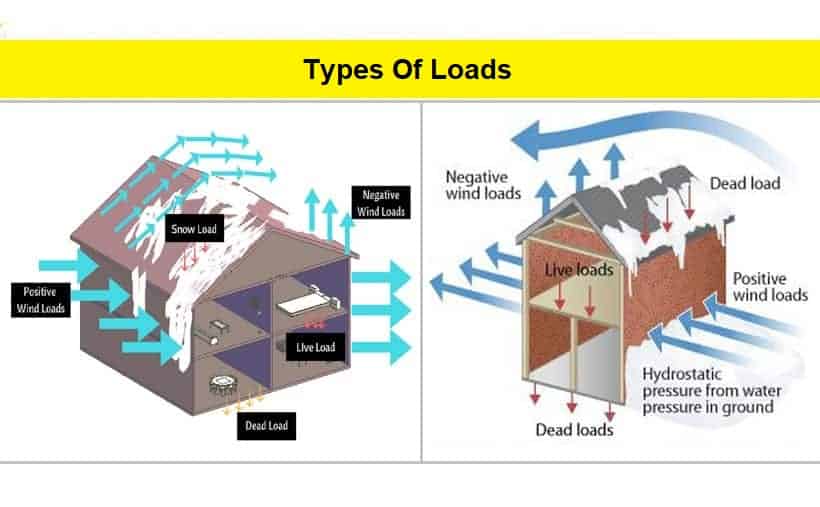 Types of Load in Electrical Engineering: Key Considerations