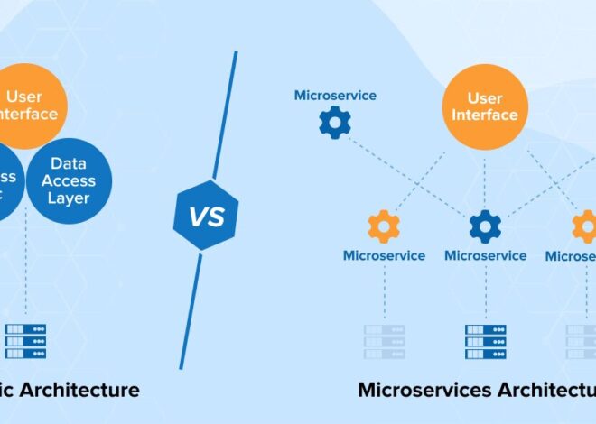 Monolithic vs. Microservices: Which is Best for Build Apps?